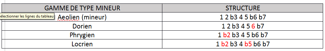 Partition 2 - Note caractéristique