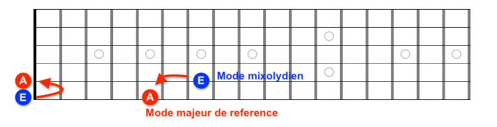 Partition 5 - Application 3
