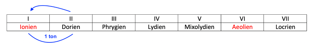 Partition 3 - Application 1