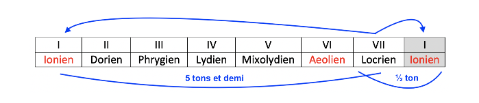 Partition 9 - Application 5