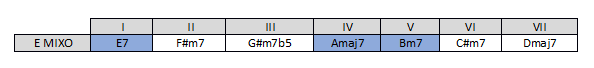 Partition 2 - Riff 1 (Mesures 1-8)