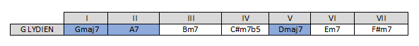 Partition 4 - Arpèges (Mesures 9-12)