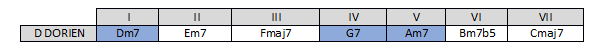 Partition 7 - Couplet (mesures 13-18)