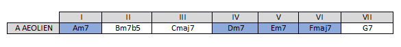 Partition 12 - Refrain (mesures 19-26)