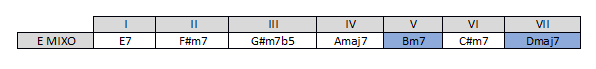 Partition 13 - Refrain (mesures 19-26)