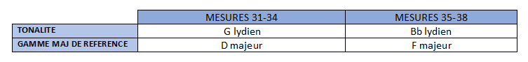 Partition 2 - Solo 1 (Mesures 31-38)