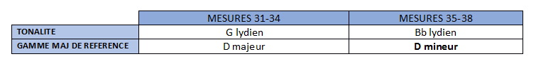Partition 3 - Solo 1 (Mesures 31-38)