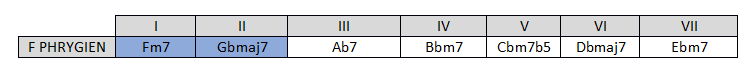 Partition 7 - Solo 2 (Mesures 43-50)