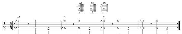 Partition 1 - Power chords inversés
