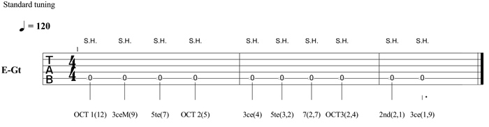Partition 1 - Principe et repérage