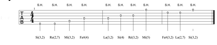 Partition 1 - Pentatonique de Si Mineur