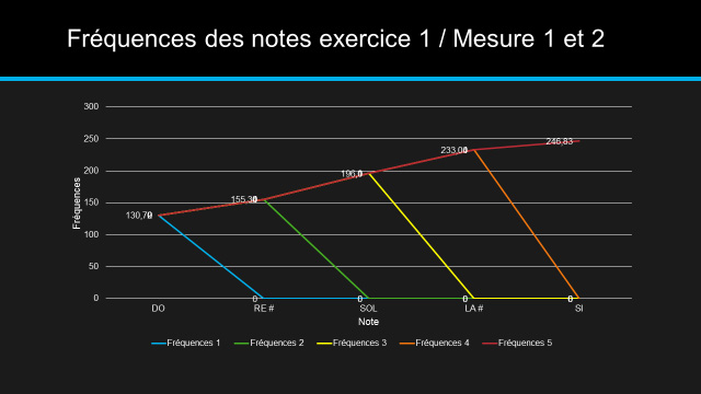 Partition 4 - Exercice 1