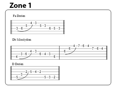Partition 3 - La grille d'accord de Jazz
