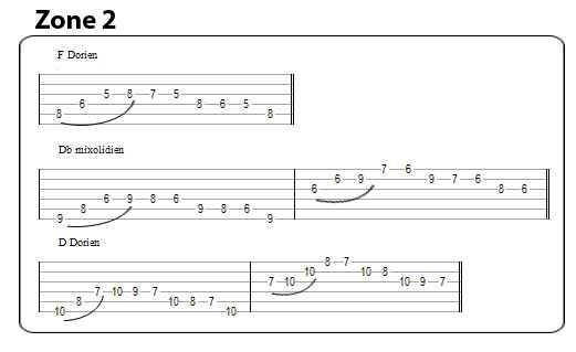 Partition 4 - La grille d'accord de Jazz