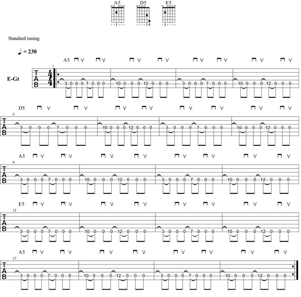 Partition 1 - Riff heavy blues en hammer/pull-off