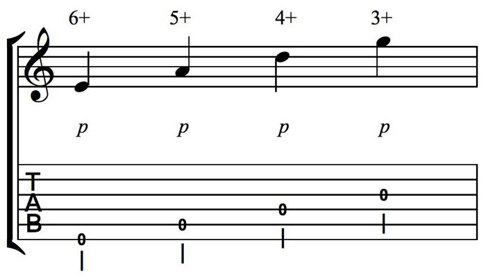 Partition 4 - Le registre octave