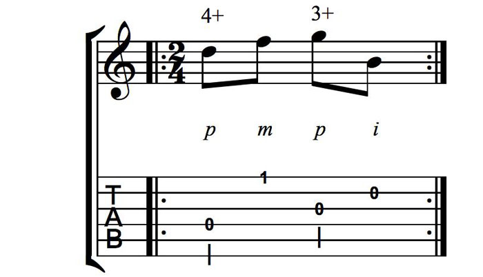 Partition 4 - Les doigtés alternés et Boucles mélodiques