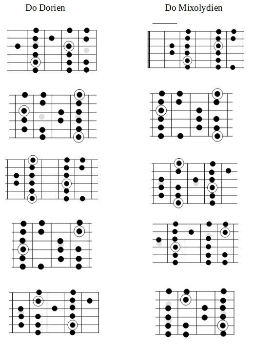Partition 1 - Chapitre 1 : les positions des modes Dorien et Mixolydien
