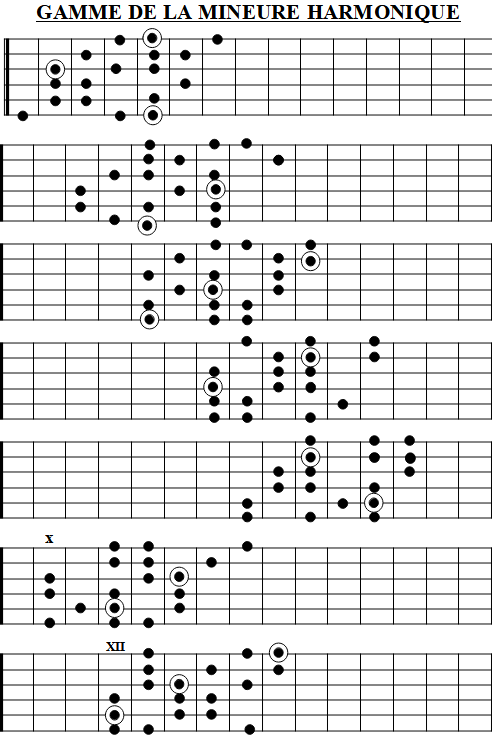 Partition 1 - Chapitre 1 : Qu'est-ce que la gamme mineure harmonique ?
