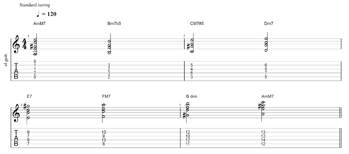 Partition 2 - Chapitre 2 : Harmonisation de la gamme mineure harmonique