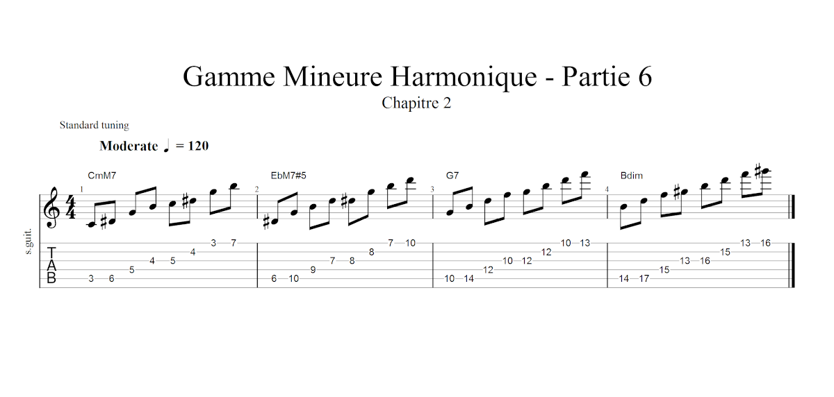 Partition 2 - Chapitre 2 : faire sonner le mode avec la 11eme dièse