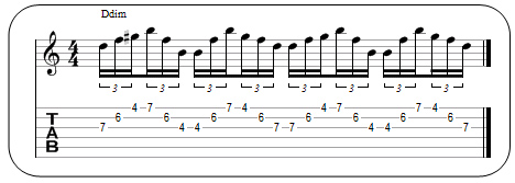 Partition 14 - Les mélanges de schémas