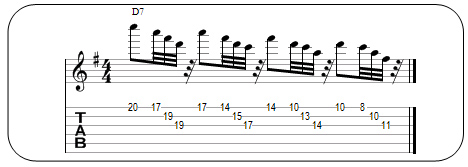 Partition 15 - Les mélanges de schémas