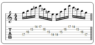Partition 1 - Indépendance des doigts