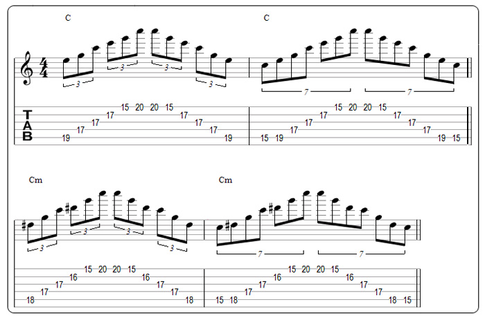 Partition 2 - Nouveau renversement
