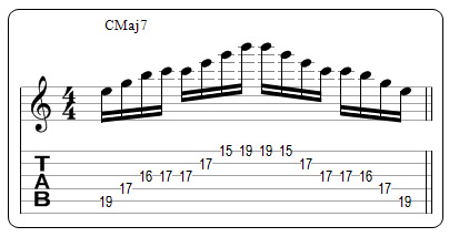 Partition 6 - Arpège Majeur 7