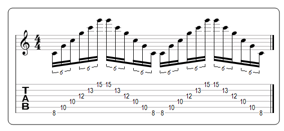Partition 3 - Arpèges 4 cordes