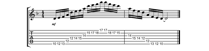 Partition 2 - Sur l'ensemble du manche