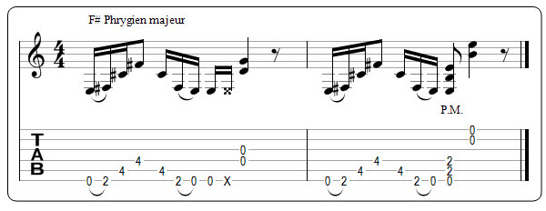 Partition 1 - Présentation et détail du riff de base