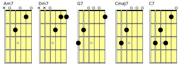 Partition 2 - Les accords de base - Partie A