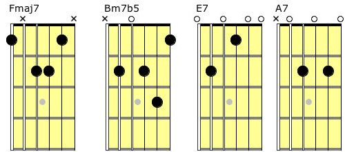 Partition 3 - Les accords de base - Partie A