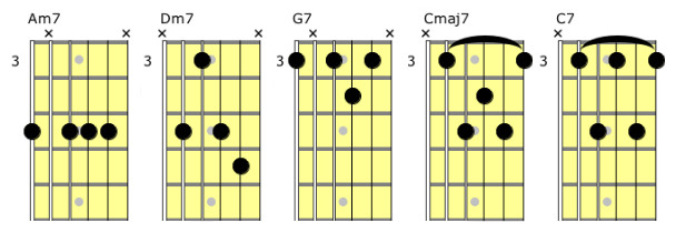 Partition 2 - Accords barrés (Partie A)