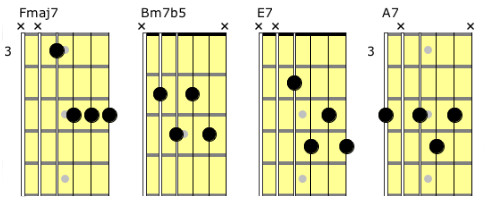 Partition 3 - Accords barrés (Partie A)