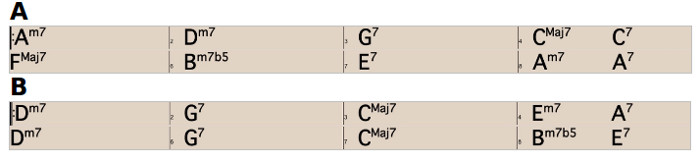 Partition 1 - Grille d'accords (Rappel)