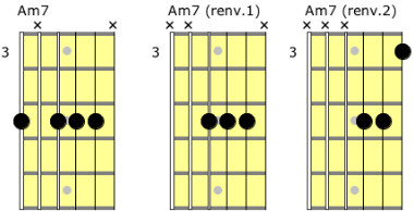 Partition 2 - Introduction aux renversements