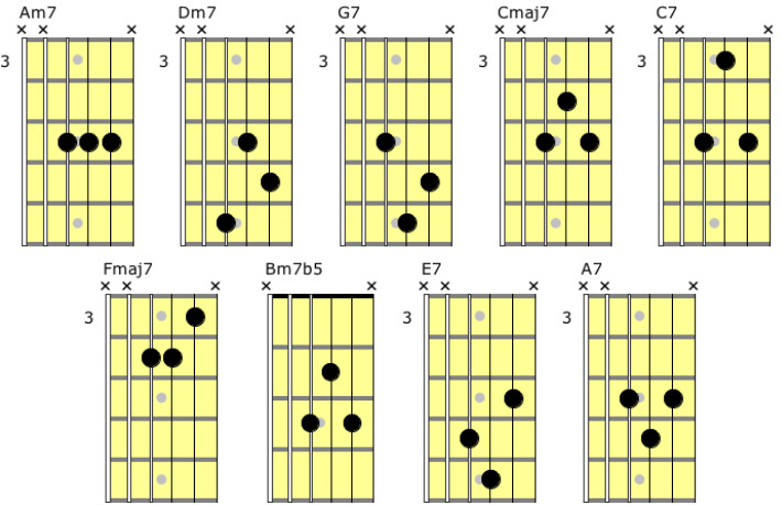 Partition 3 - Les renversements, application, partie 1