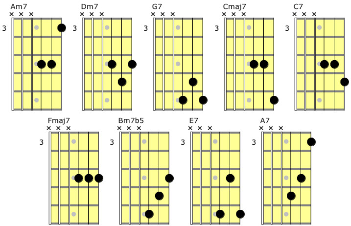 Partition 5 - Positions cordes aigues