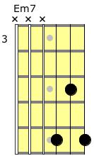 Partition 6 - Positions cordes aigues