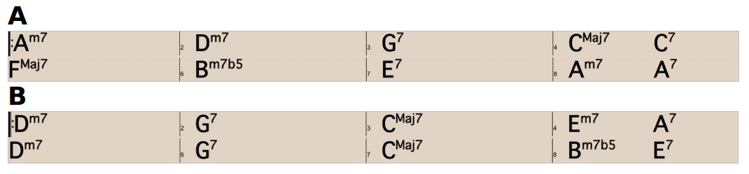 Partition 1 - Grille d'accords (Rappel)