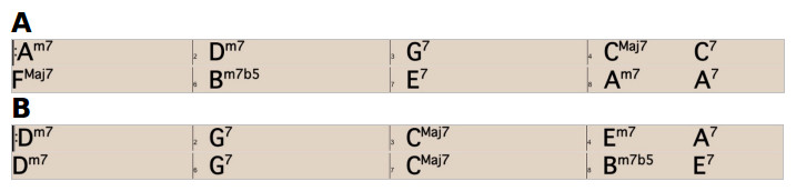 Partition 1 - Grille d'accord (Rappel)
