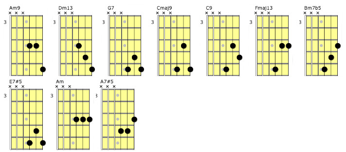 Partition 2 - Accords enrichis - Position Partie A