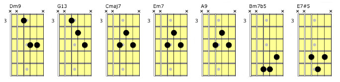 Partition 4 - Accords enrichis - Position Partie B