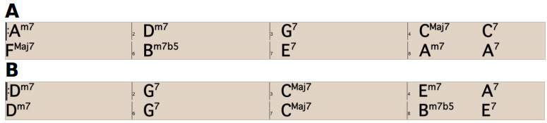 Partition 1 - Grille d'accords : analyse