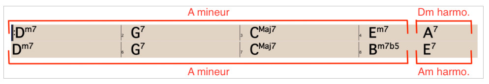 Partition 3 - Quelles gammes jouer ?