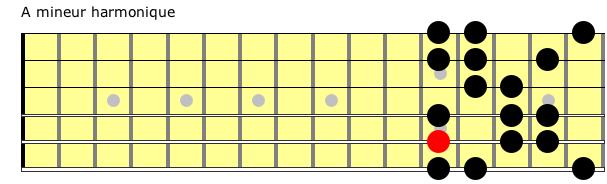 Partition 5 - Exercice 2 : gamme de A mineur harmonique