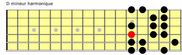 Partition 6 - Exercice 3 : gamme de D mineur harmonique